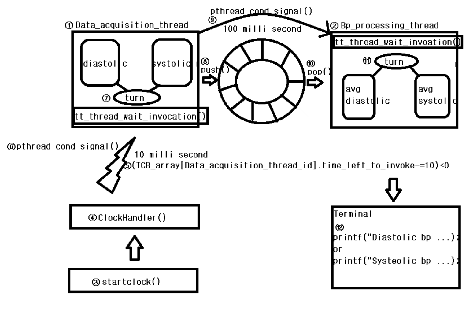 hrmprocess